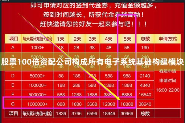 股票100倍资配公司构成所有电子系统基础构建模块